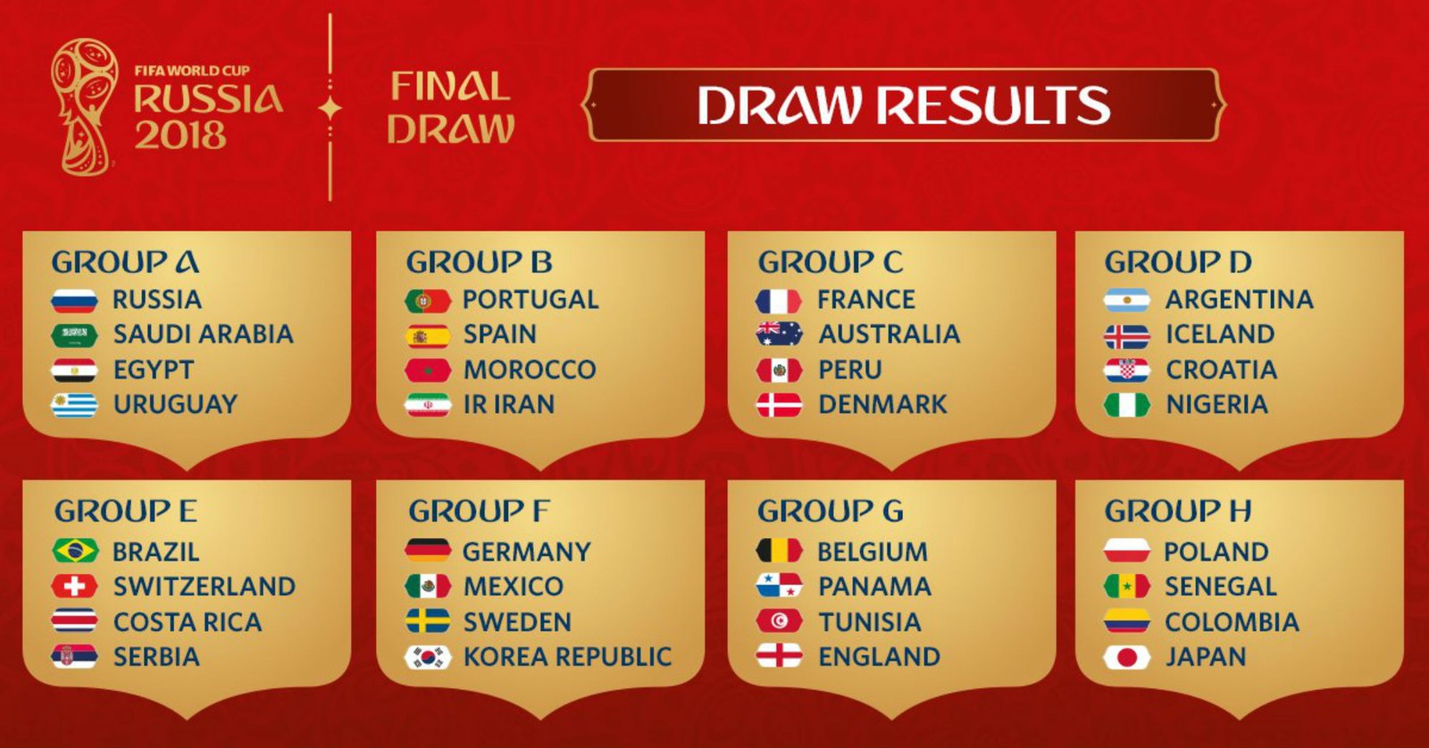 grupos